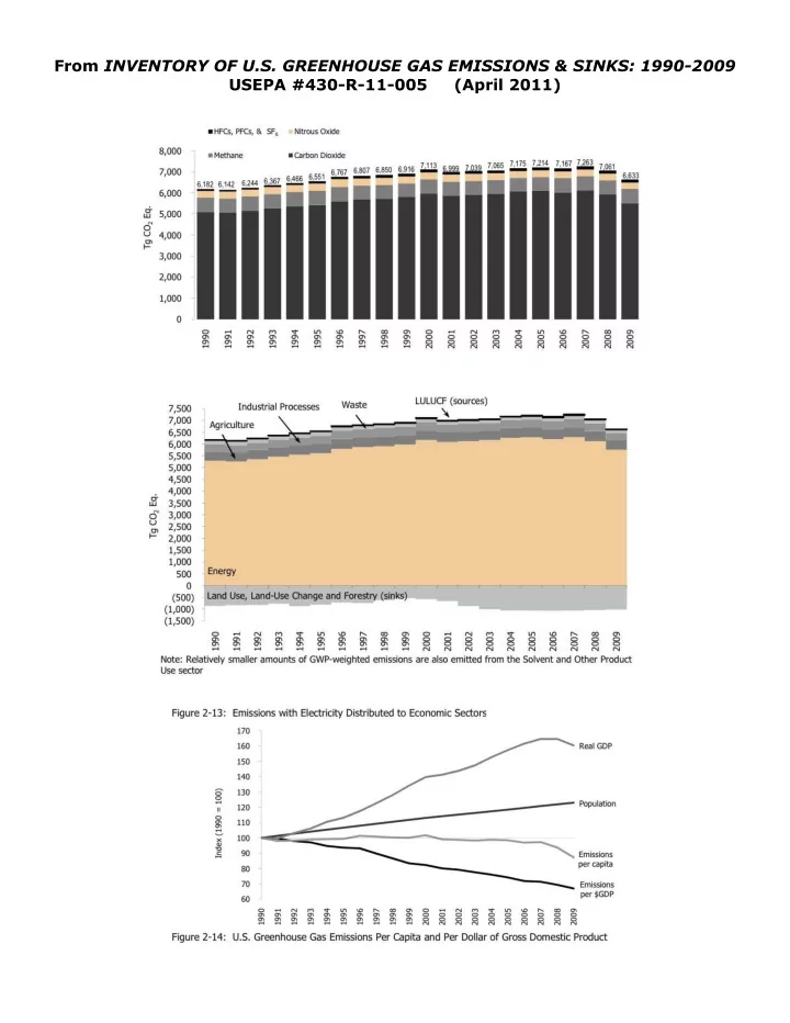 from inventory of u s greenhouse gas emissions sinks 1990