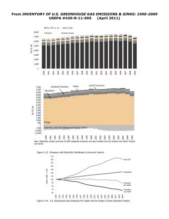 From INVENTORY OF U.S. GREENHOUSE GAS EMISSIONS &amp; SINKS: 1990-2009  USEPA #430-R-11-005