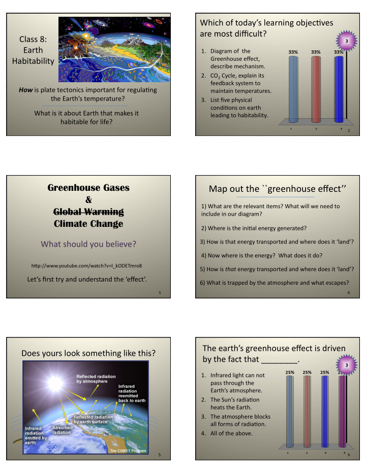 greenhouse gases map out the greenhouse effect