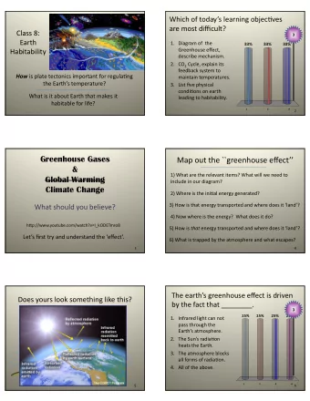 Greenhouse Gases  Map out the ``greenhouse effect  &amp;  1) What are the relevant items?