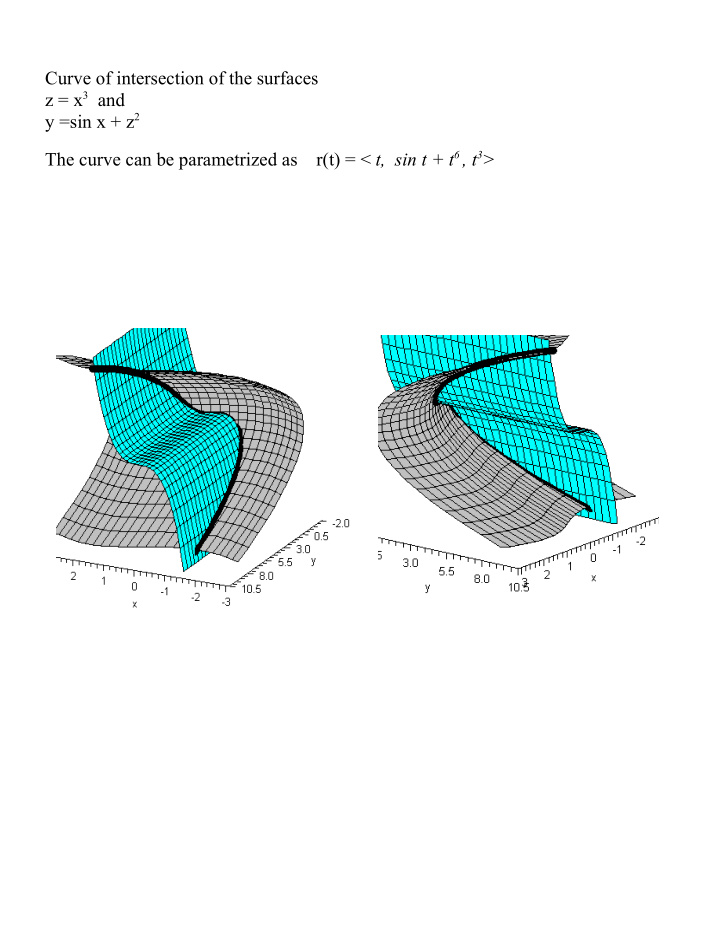 curve of intersection of the surfaces z x 3 and
