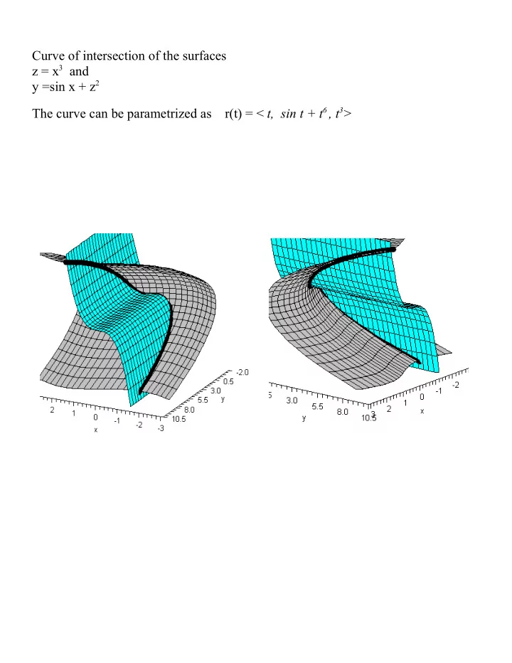 curve of intersection of the surfaces z x 3 and