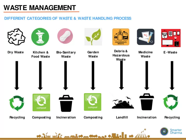 waste management