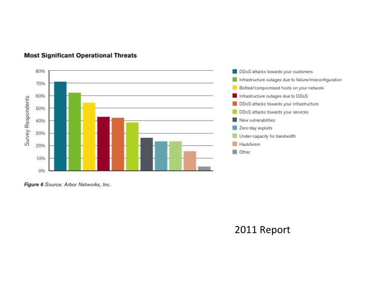 2011 report 2012 report