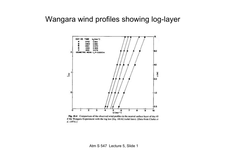 wangara wind profiles showing log layer
