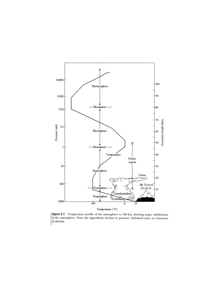 figure 1 plot of percent atmospheric o 2 versus time