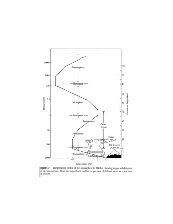 Figure 1 Plot of percent atmospheric O 2 versus time calculated by the rock abundance  model. The
