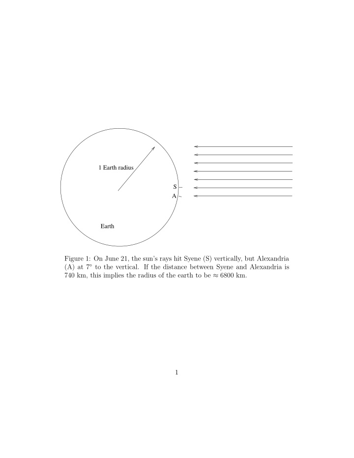 figure 1 on june 21 the sun s rays hit syene s vertically