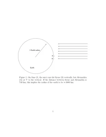 Figure 1: On June 21, the suns rays hit Syene (S) vertically, but Alexandria (A) at 7  to the