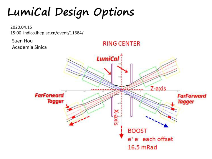 lumical design options