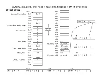 GCtest3.java.s: i=8, after head = new Node, heapsize = 80, 76 bytes used  GC_last_ptrmap  0xA0