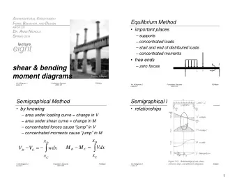 eight  start and end of distributed loads  concentrated moments  free ends  zero forces