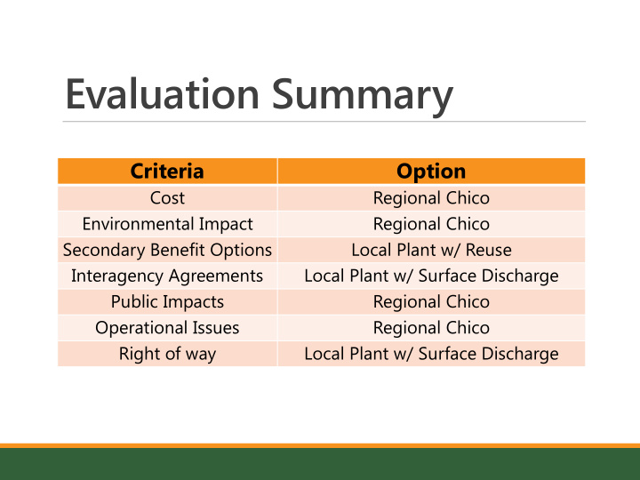 evaluation summary
