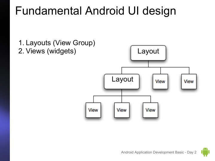 fundamental android ui design
