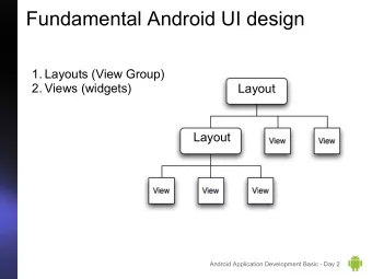 Fundamental Android UI design  1. Layouts (View Group)  2. Views (widgets)  Layout  Layout  Android