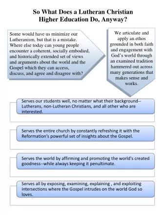 So What Does a Lutheran Christian  Higher Education Do, Anyway?  We articulate and  Some would have