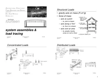 fourteen  ie. joist on beam  acts along a  line   ie. floor on a beam  acts over