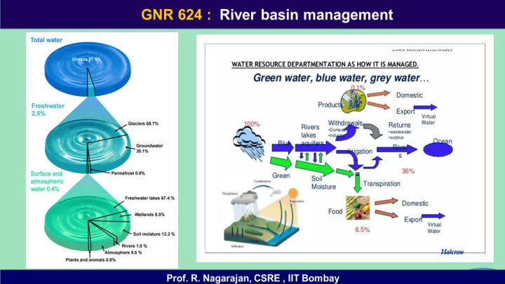 2 03 global freshwater situation