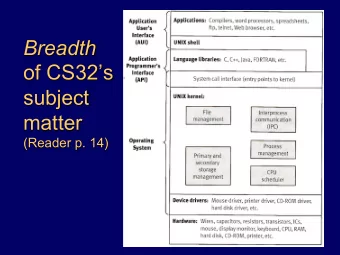 Breadth  of CS32s  subject  matter  (Reader p. 14)  Underlying computer system  = hardware +