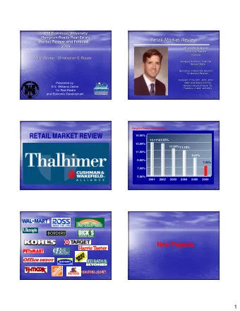 RETAIL MARKET REVIEW  15.00%  13.11%  12.83%  13.00%  11.64% 11.19%  11.00%  9.41%  9.00%  7.55%