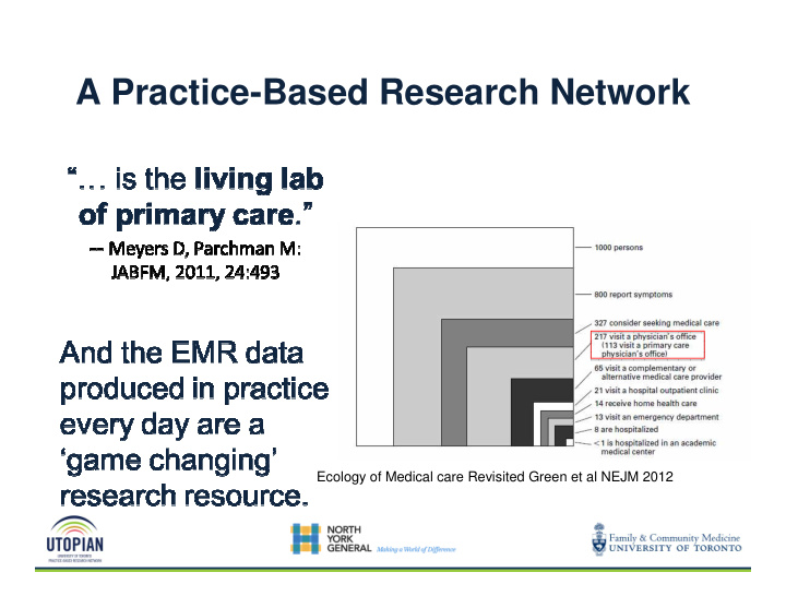 a practice based research network