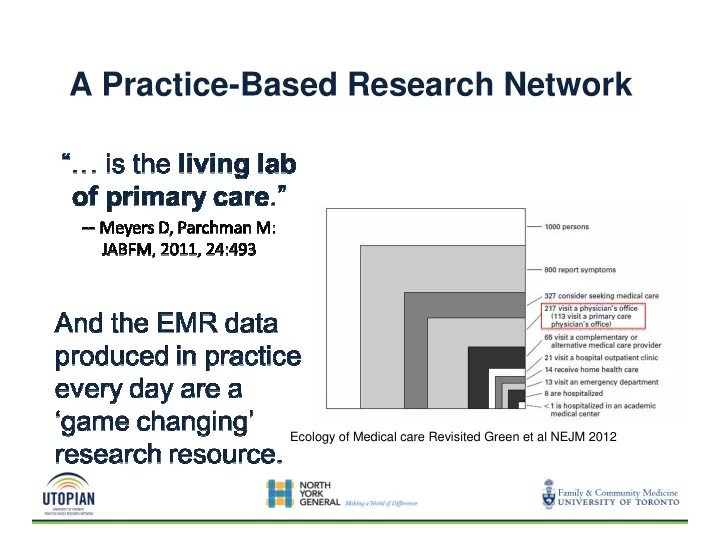 a practice based research network