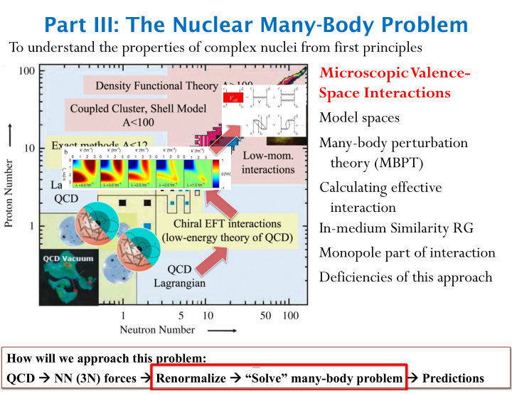 part iii the nuclear many body problem