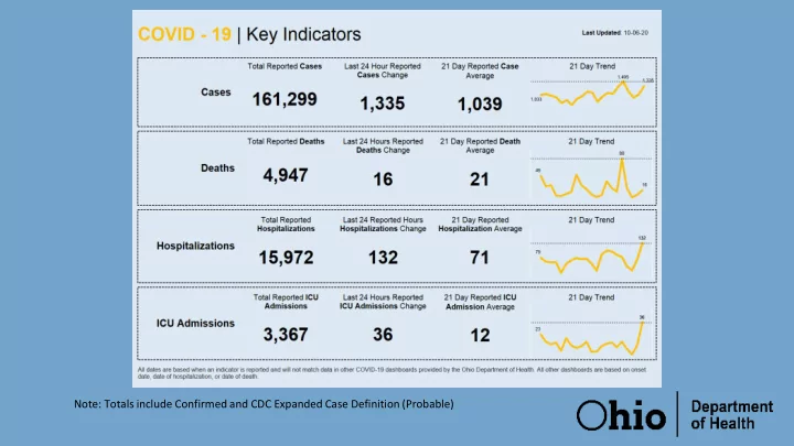 note totals include confirmed and cdc expanded case