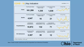 Note: Totals include Confirmed and CDC Expanded Case Definition (Probable)  COVID-19 | Number of