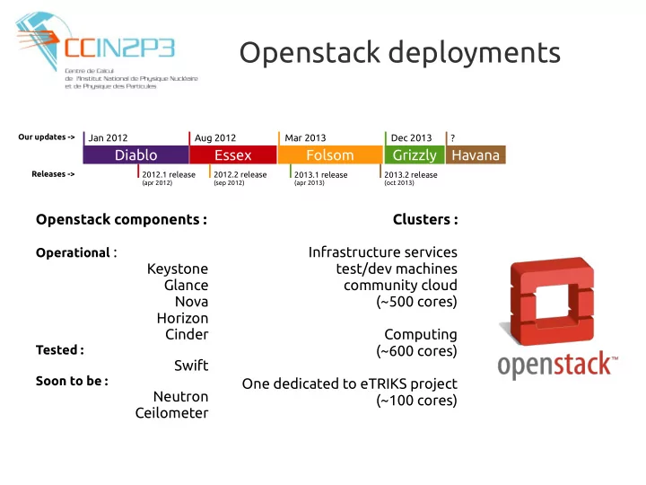 openstack deployments