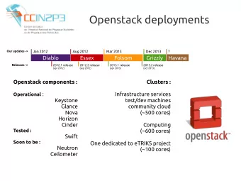 Openstack deployments  Our updates -&gt;  Jan 2012  Aug 2012  Mar 2013  Dec 2013  ?  Diablo  Essex