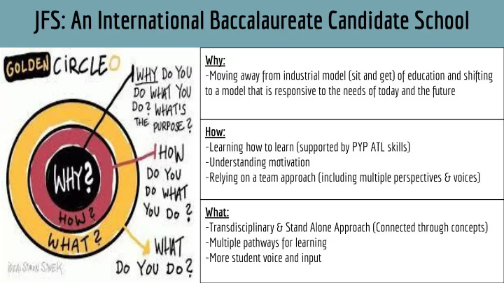jfs an international baccalaureate candidate school