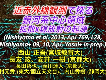 Introduc)on:+GCDX+ Fe*6.7*keV  (Nobukawa+*12)  100*pc*  *0.7  Hot*plasma*(  710