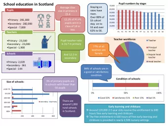 School education in Scotland  Pupil numbers by stage:  70,000  Staying on  Average class  Pupils