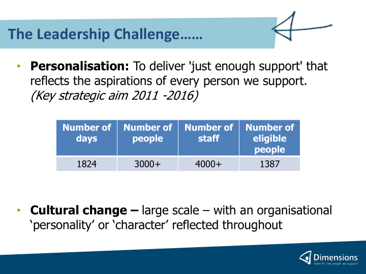 the leadership challenge