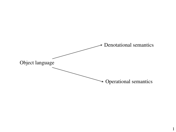 denotational semantics object language operational