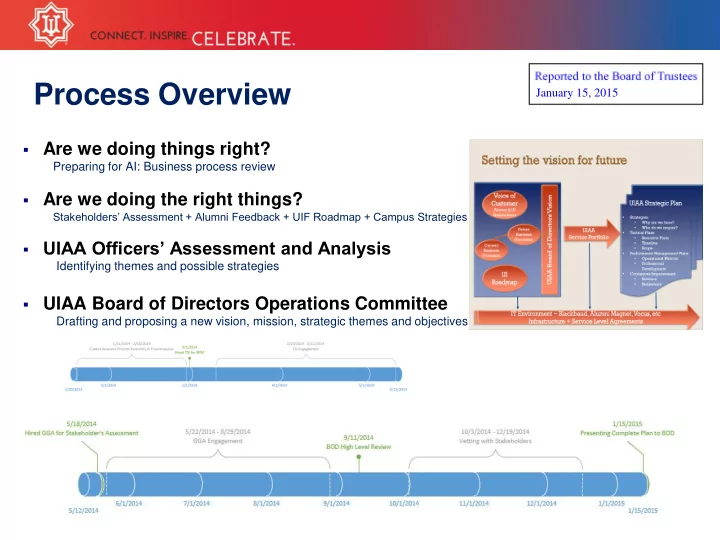 process overview