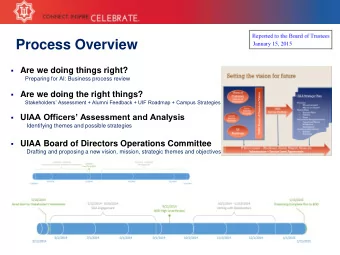 Process Overview  January 15, 2015  Are we doing things right?  Preparing for AI: Business