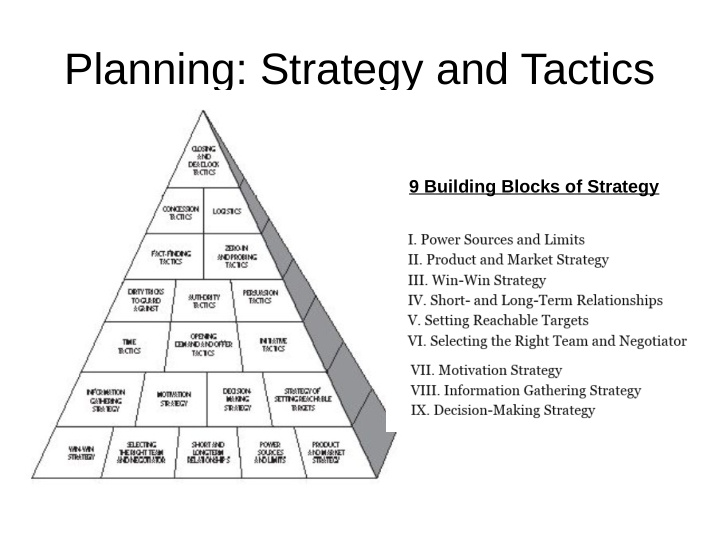 planning strategy and tactics
