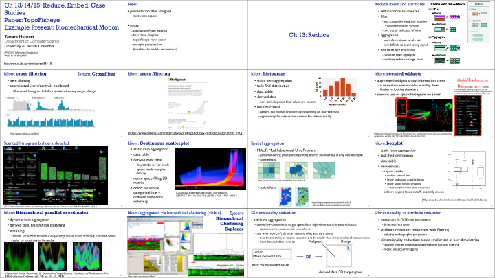 ch 13 14 15 reduce embed case