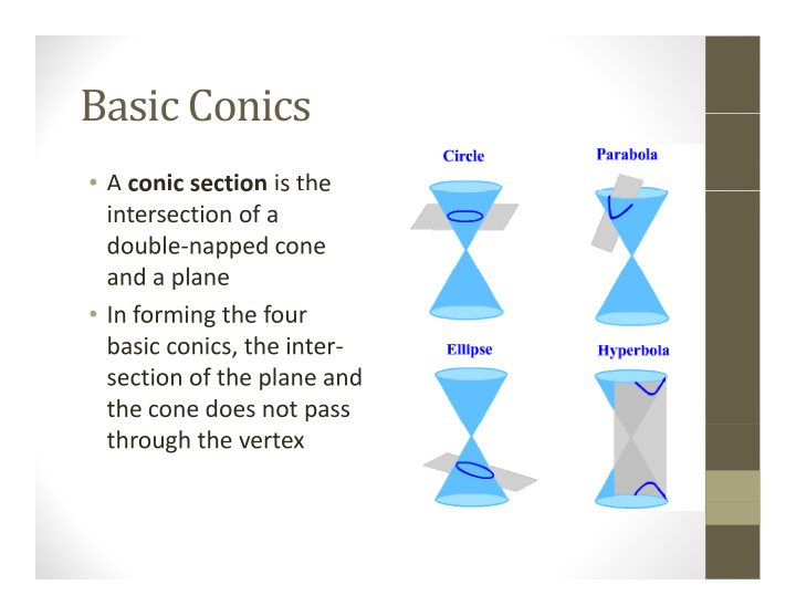 basic conics basic conics