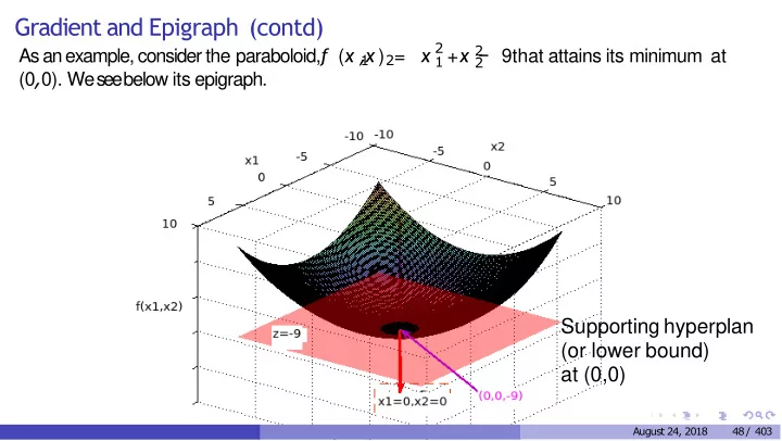 gradient and epigraph contd