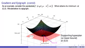 Gradient and Epigraph (contd) x 2 ( x , x ) =  2 As an example, consider the paraboloid, f + x