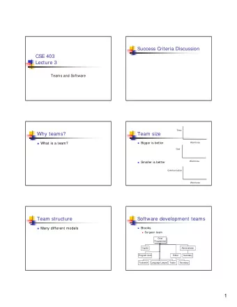 1  Chief programmer team  Successful software teams  Studies show a 10 to 1 difference in