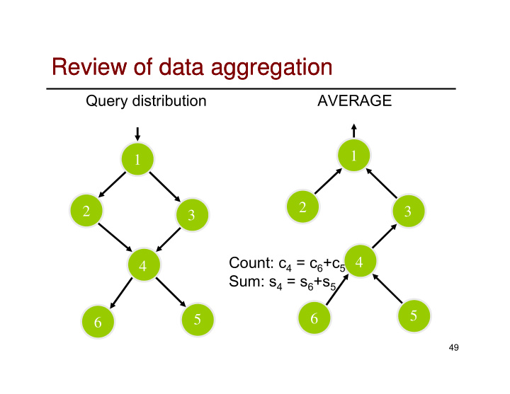 review of data aggregation review of data aggregation
