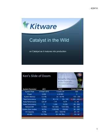 Catalyst in the Wild  on Catalyst as it matures into production  Kens  Slide  of  Doom