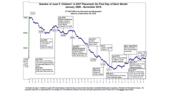 2  3  4  Racial/Ethnic Disproportionality of  DCF Served Families  5
