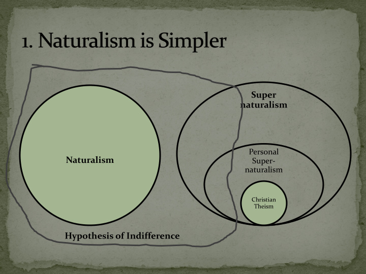 super naturalism