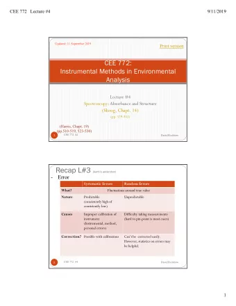 Lets get clear on some interchangeably used terms here (Aarthis addendum) Spectroscopy is the