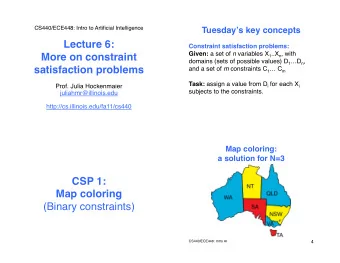 Lecture 6:  Constraint satisfaction problems:  Given: a set of n variables X 1 ..X n , with